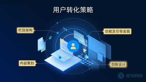 五星云站易用便捷，悉知科技加速制造企業(yè)網(wǎng)站建設(shè)與升級